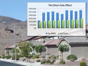 Henderson short sales graph